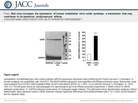 Date of download: 9/17/2016 Copyright © The American College of Cardiology. All rights reserved. From: Red wine increases the expression of human endothelial.