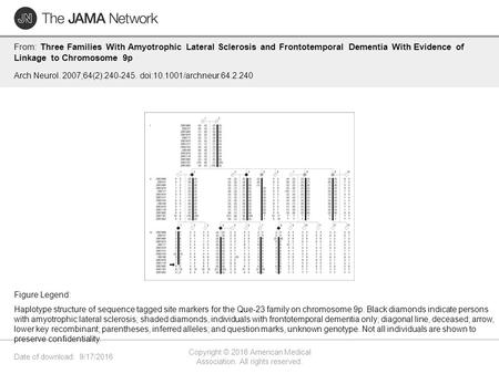 Date of download: 9/17/2016 Copyright © 2016 American Medical Association. All rights reserved. From: Three Families With Amyotrophic Lateral Sclerosis.