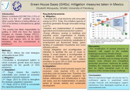 Green House Gases (GHGs) mitigation measures taken in Mexico Elizabeth Mosqueda, SESAM, University of Flensburg Abstract: Mexico’s aspirational target.