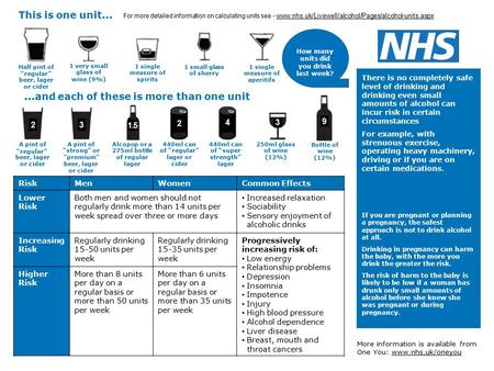 A pint of “strong” or ”premium” beer, lager or cider Alcopop or a 275ml bottle of regular lager 440ml can of “regular” lager or cider 440ml can of “super.