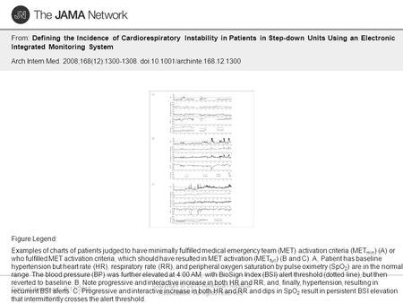 Date of download: 9/17/2016 Copyright © 2016 American Medical Association. All rights reserved. From: Defining the Incidence of Cardiorespiratory Instability.