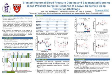 INTRODUCTION HYPOTHESIS RESULTS CONCLUSIONS  Growing evidence suggests that insufficient sleep is a risk factor for hypertension. 1,2  Nocturnal BP significantly.