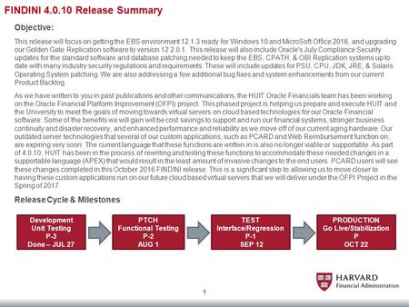 FINDINI 4.0.10 Release Summary 1 Objective: This release will focus on getting the EBS environment 12.1.3 ready for Windows 10 and MicroSoft Office 2016,