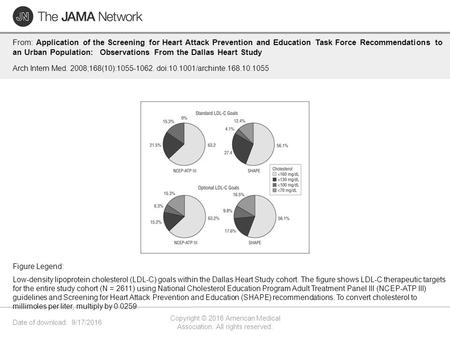 Date of download: 9/17/2016 Copyright © 2016 American Medical Association. All rights reserved. From: Application of the Screening for Heart Attack Prevention.