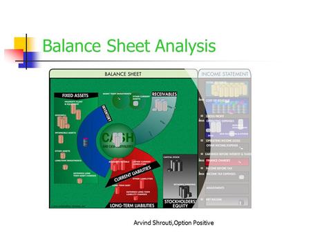 Arvind Shrouti,Option Positive Balance Sheet Analysis.