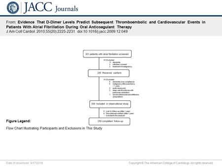 Date of download: 9/17/2016 Copyright © The American College of Cardiology. All rights reserved. From: Evidence That D-Dimer Levels Predict Subsequent.