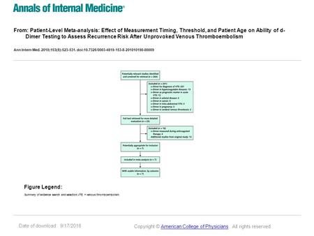 Date of download: 9/17/2016 From: Patient-Level Meta-analysis: Effect of Measurement Timing, Threshold, and Patient Age on Ability of d- Dimer Testing.