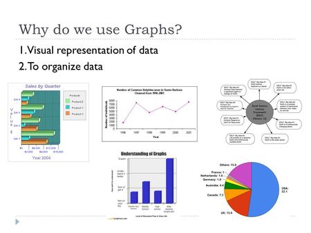 Why do we use Graphs? 1. Visual representation of data 2. To organize data.