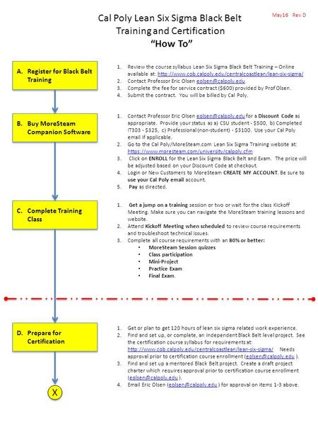 Cal Poly Lean Six Sigma Black Belt Training and Certification “How To” A.Register for Black Belt Training B.Buy MoreSteam Companion Software 1.Review the.