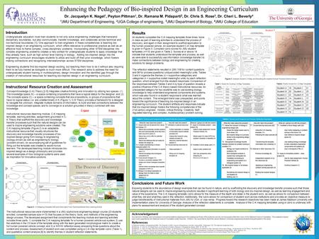 Results Instructional Resource Creation and Assessment Conclusions and Future Work Exposing students to the abundance of design examples that can be found.