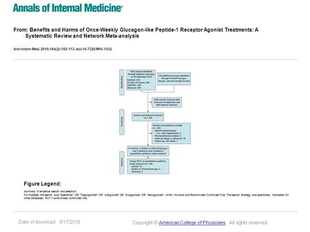 Date of download: 9/17/2016 From: Benefits and Harms of Once-Weekly Glucagon-like Peptide-1 Receptor Agonist Treatments: A Systematic Review and Network.