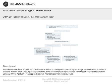 Date of download: 9/17/2016 Copyright © 2016 American Medical Association. All rights reserved. From: Insulin Therapy for Type 2 Diabetes Mellitus JAMA.