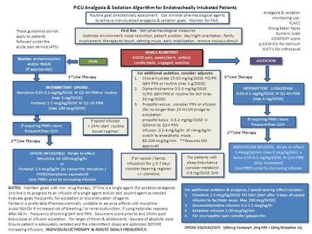 PICU Analgesia & Sedation Algorithm for Endotracheally Intubated Patients Routine goal directed daily assessment. Use minimal pharmacological agents to.