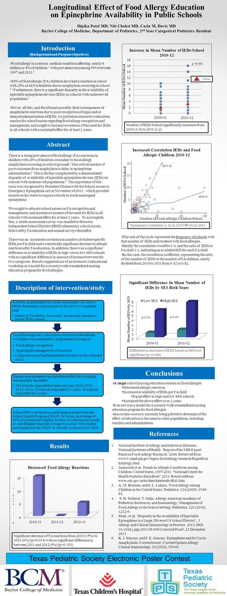 Introduction (Background and Purpose/objectives)  Food allergy is a serious medical condition affecting nearly 6 million or 8% of children 1 with prevalence.