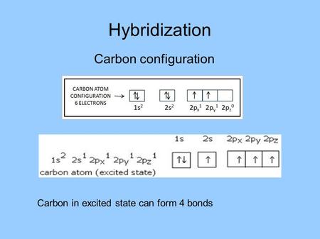 Hybridization Carbon configuration Carbon in excited state can form 4 bonds.