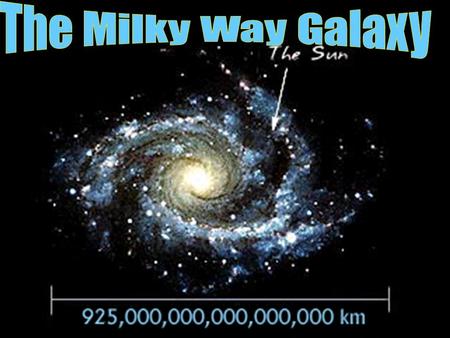 closest farthest Direction Of Revolution Inner/Terrestrial Planets Outer/Jovian Planets.