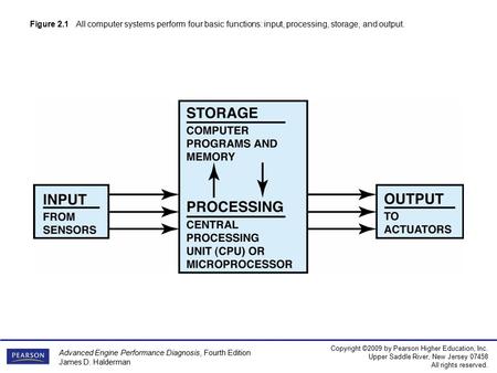 Advanced Engine Performance Diagnosis, Fourth Edition James D. Halderman Copyright ©2009 by Pearson Higher Education, Inc. Upper Saddle River, New Jersey.