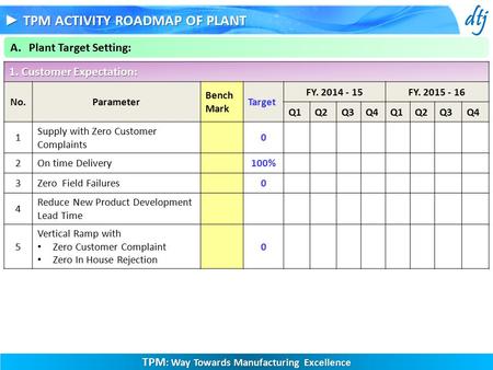 ► TPM ACTIVITY ROADMAP OF PLANT