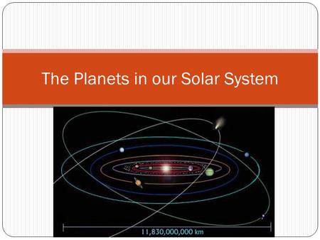 The Planets in our Solar System. The Planets Do you know a saying to remember the planets in order? My Very Eager Mother Just Severed Us Nine Pizzas Do.