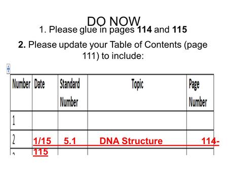 DO NOW 1. Please glue in pages 114 and 115 2. Please update your Table of Contents (page 111) to include: 1/15 5.1 DNA Structure 114- 115.