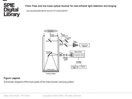 Date of download: 9/17/2016 Copyright © 2016 SPIE. All rights reserved. Schematic diagram of the main parts of the lidar remote sensing system. Figure.