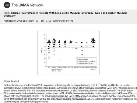 Date of download: 9/17/2016 Copyright © 2016 American Medical Association. All rights reserved. From: Cardiac Involvement in Patients With Limb-Girdle.