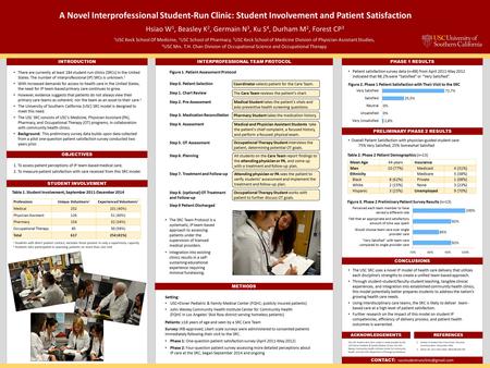 RESEARCH POSTER PRESENTATION DESIGN © 2011  A Novel Interprofessional Student-Run Clinic: Student Involvement and Patient Satisfaction.