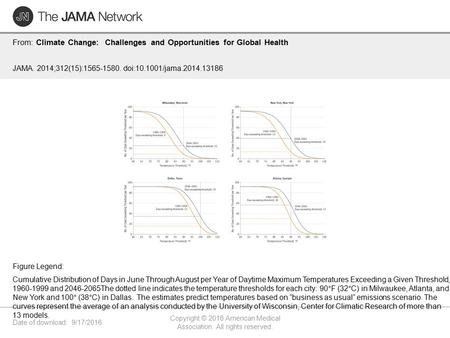 Date of download: 9/17/2016 Copyright © 2016 American Medical Association. All rights reserved. From: Climate Change: Challenges and Opportunities for.