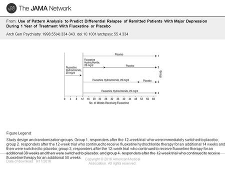 Date of download: 9/17/2016 Copyright © 2016 American Medical Association. All rights reserved. From: Use of Pattern Analysis to Predict Differential Relapse.