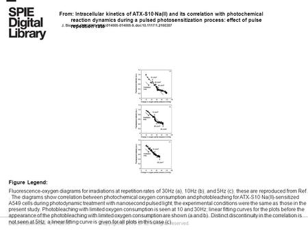 Date of download: 9/17/2016 Copyright © 2016 SPIE. All rights reserved. Fluorescence-oxygen diagrams for irradiations at repetition rates of 30Hz (a),