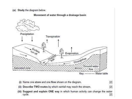 (i) Compare the location of the area with annual rainfall of 1250 mm or more to the area with less than 600 mm annual rainfall. [2] (ii) From the map,