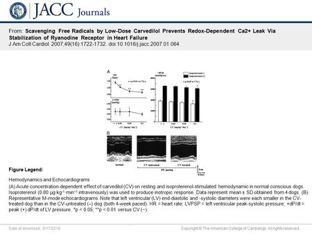 Date of download: 9/17/2016 Copyright © The American College of Cardiology. All rights reserved. From: Scavenging Free Radicals by Low-Dose Carvedilol.