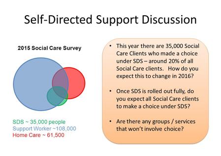 Self-Directed Support Discussion 2015 Social Care Survey SDS ~ 35,000 people Support Worker ~108,000 Home Care ~ 61,500 This year there are 35,000 Social.