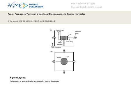 Date of download: 9/17/2016 Copyright © ASME. All rights reserved. From: Frequency Tuning of a Nonlinear Electromagnetic Energy Harvester J. Vib. Acoust.