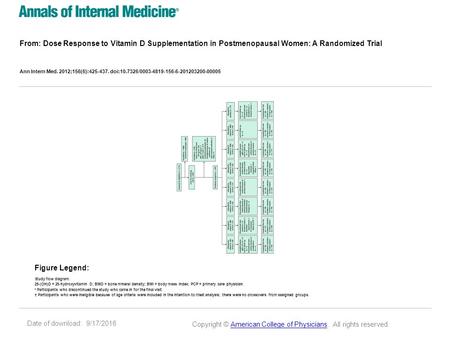 Date of download: 9/17/2016 From: Dose Response to Vitamin D Supplementation in Postmenopausal Women: A Randomized Trial Ann Intern Med. 2012;156(6):425-437.