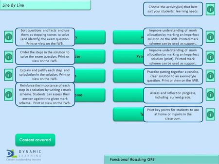 Functional Roasting GFE Content covered Line By Line Solve the mystery Put the steps in order Explain the steps Write the mark scheme Marking exercise.