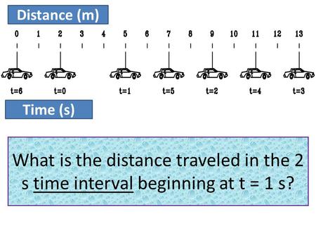 Distance (m) Time (s) What is the position of the car at the instant of time t = 2 s? What is the position of the car at the instant of time t = 4 s? Starting.