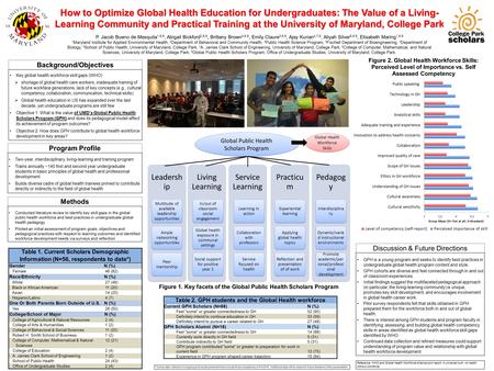 How to Optimize Global Health Education for Undergraduates: The Value of a Living- Learning Community and Practical Training at the University of Maryland,