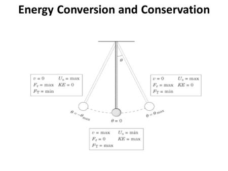 Energy Conversion and Conservation. The Law The law of conservation of energy states that energy cannot be created or destroyed!!! Energy can be converted.