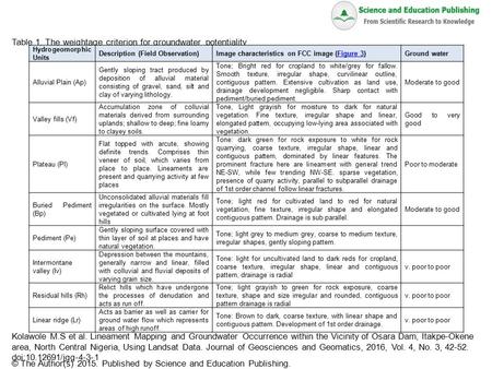 Table 1. The weightage criterion for groundwater potentiality Kolawole M.S et al. Lineament Mapping and Groundwater Occurrence within the Vicinity of Osara.