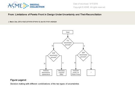 Date of download: 9/17/2016 Copyright © ASME. All rights reserved. From: Limitations of Pareto Front in Design Under Uncertainty and Their Reconciliation.