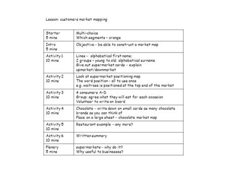 Lesson: customers market mapping Starter 5 mins Multi-choice Which segments - orange Intro 5 mins Objective – be able to construct a market map Activity.