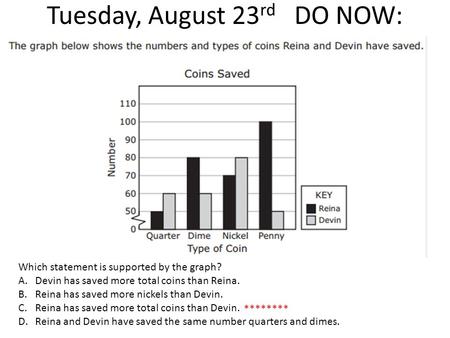 Tuesday, August 23 rd DO NOW: Which statement is supported by the graph? A.Devin has saved more total coins than Reina. B.Reina has saved more nickels.