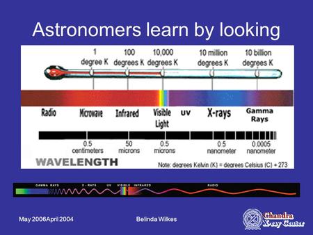 May 2006April 2004Belinda Wilkes Astronomers learn by looking.