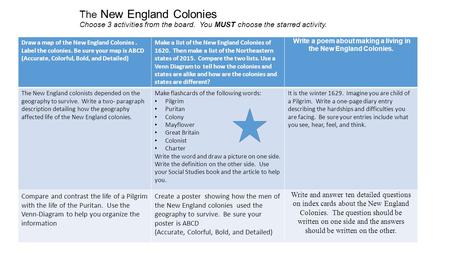 The New England Colonies Choose 3 activities from the board. You MUST choose the starred activity. Draw a map of the New England Colonies. Label the colonies.