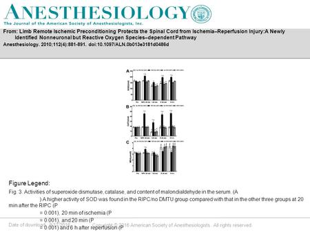 Date of download: 9/17/2016 Copyright © 2016 American Society of Anesthesiologists. All rights reserved. Fig. 3. Activities of superoxide dismutase, catalase,