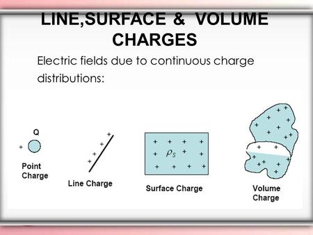 LINE,SURFACE & VOLUME CHARGES