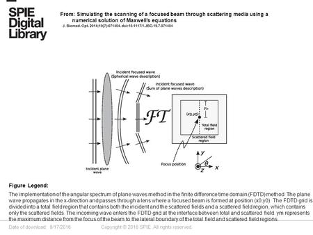 Date of download: 9/17/2016 Copyright © 2016 SPIE. All rights reserved. The implementation of the angular spectrum of plane waves method in the finite.