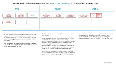 RECOMMENDED COURSE PROGRESSION SEQUENCE FOR FULL TIME STUDENTS WHO ARE ADMITTED FALL 2016 OR LATER PHS613 IT for Health Professionals CS638 Databases PHS615.