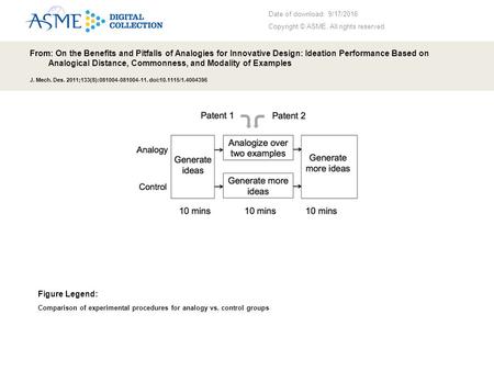 Date of download: 9/17/2016 Copyright © ASME. All rights reserved. From: On the Benefits and Pitfalls of Analogies for Innovative Design: Ideation Performance.